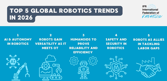 Top 5 Global Robotic Trends in 2026